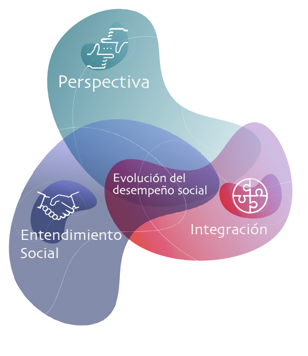 https://sandbox.insightsocial.org/wp-content/uploads/2023/03/infografia_pilaes_insight_iconos.png